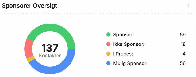 Sponsor Strategi Diagram